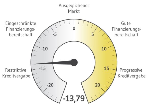 BF.Quartalsbarometer Q3 2024: Bessere Stimmung trotz schlechterer Finanzierungsbedingungen