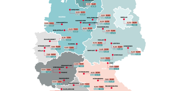 Veränderungen der Spitzenmieten für Logistikneubauten